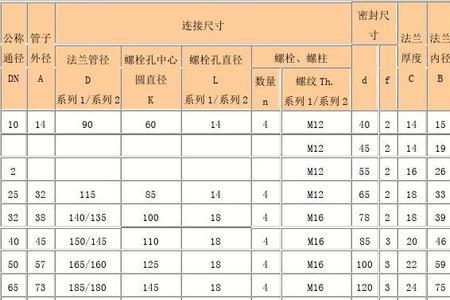 6公斤dn200法兰标准尺寸是多少