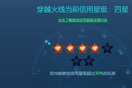 cf游戏信用分一天能涨多少