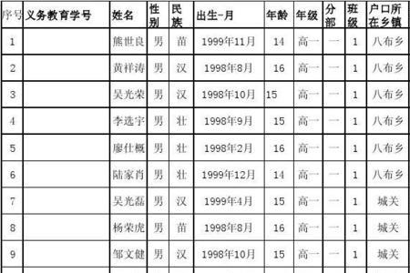 入学新生花名册有什么用