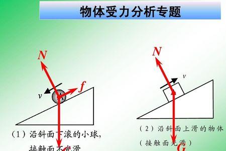 不同方向的力能比较大小吗