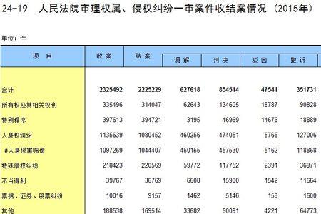 为什么有案号却查不到案子