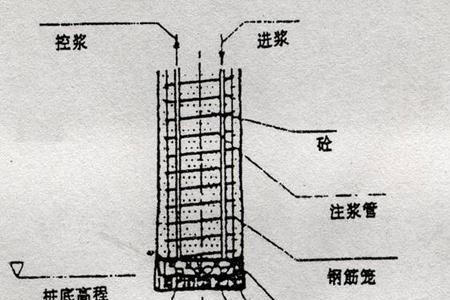 灌注桩压浆管壁厚规范要求