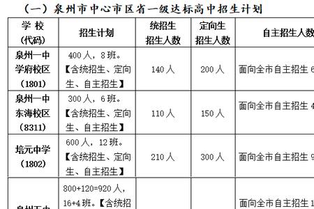 泉州十五中和六中哪个高中好