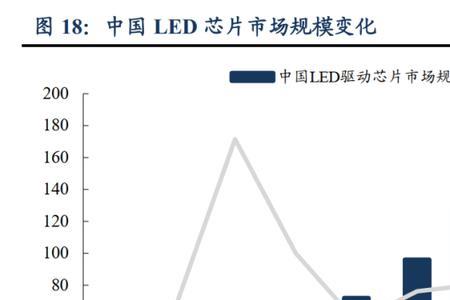 晶丰明源在半导体行业的地位