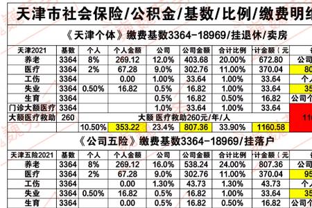 山东社保和天津社保比例一样吗