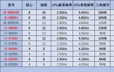 电脑读数据买cpu好还是