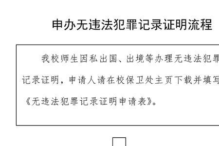 当兵开无犯罪证明需要什么材料