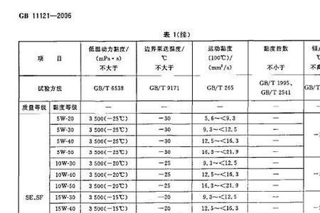 埃萨s6000机油怎么样