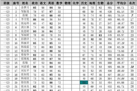 初中成绩440分算差吗