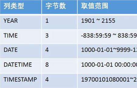 名字前边加TEL是什么意思