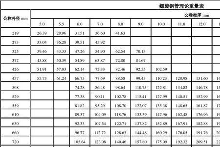 1200钢管每米重量表