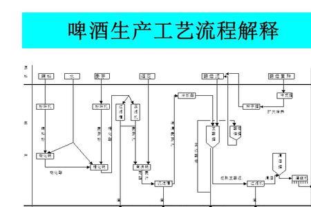 双合盛啤酒酿造方式