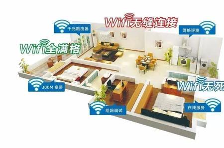 全屋wifi费电么