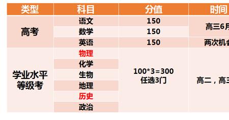 河北地理和生物哪个赋分高