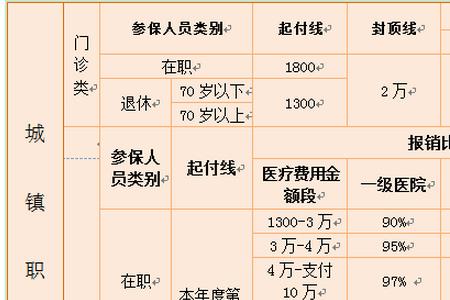 北京医保缴费年限2022最新规定