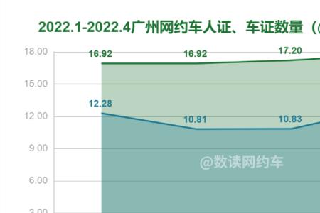 广州网约车车型一览表