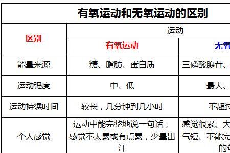 13分钟无氧运动什么水平