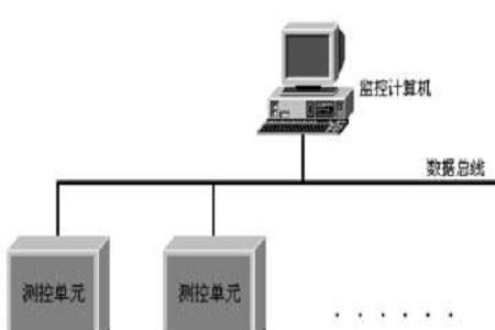 muc系统是什么