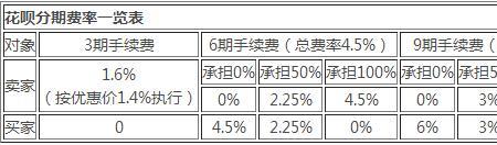 分期手续费04%怎么算