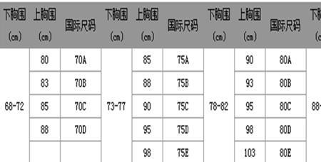 胸围122厘米是多少尺码