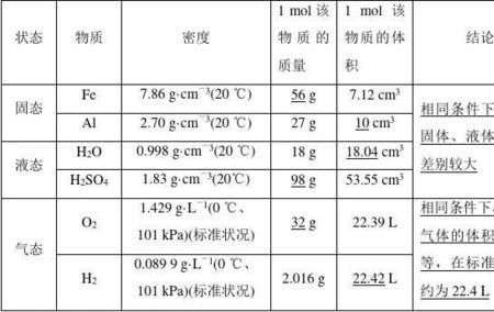 化学压强公式系数