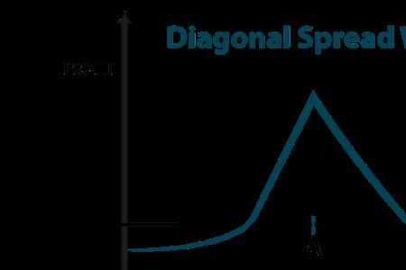 spread和tramission的区别