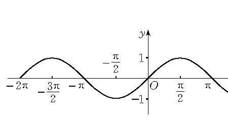 Y=x的单调性