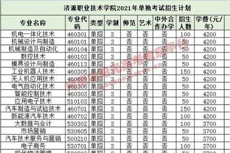 开封师范学院专科学费