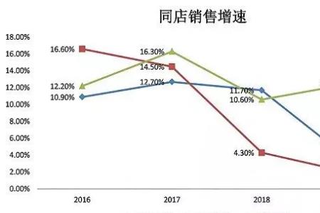 开店的收入来源怎么写