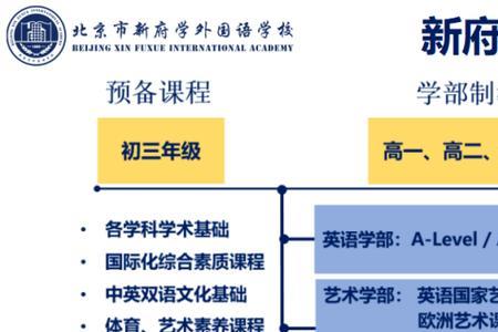 学部制改革是什么意思