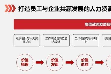 人力资源如何助力企业发展