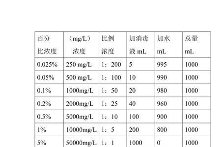 10%84消毒液如何配制