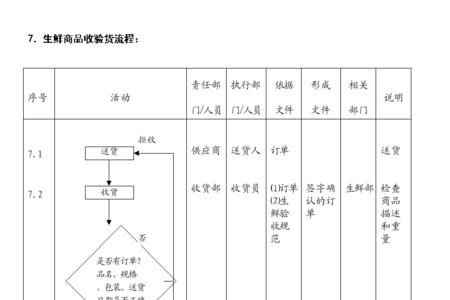 永辉超市离职流程