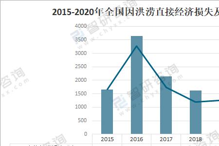 设备损失价值是直接经济损失吗