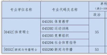 大学体育生成绩怎么算总成绩