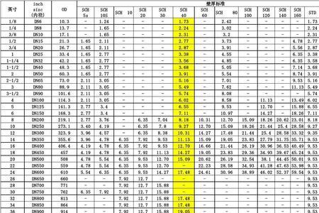 60圆管2.5厚每米重量