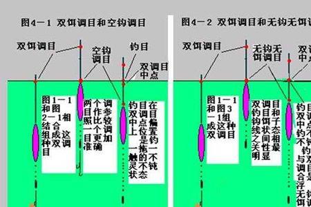 浮漂怎么调都是一目