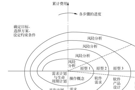 质量螺旋模型谁提出的