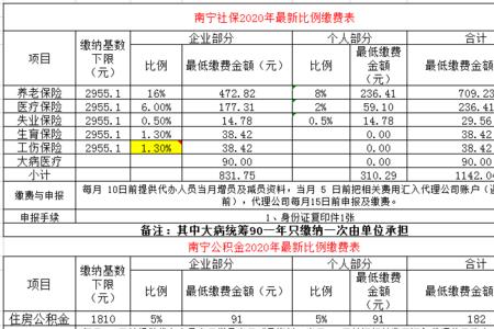 南宁社保登记手续