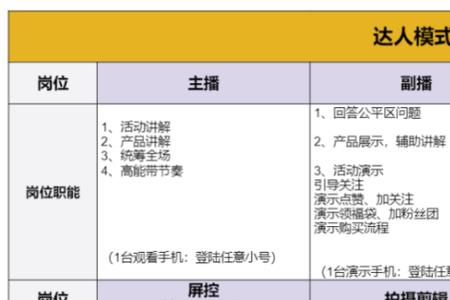 抖音新主播新手期大概多久