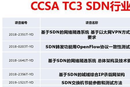 新一代信息通信技术有哪些