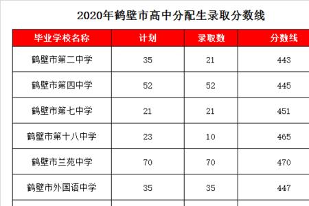 鹤壁市高中宏志班报考条件