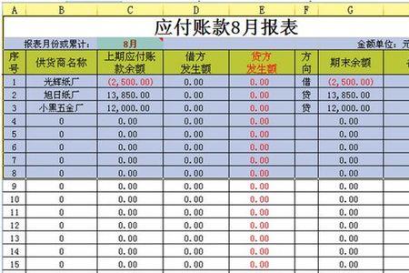 应收账款手工账怎么写