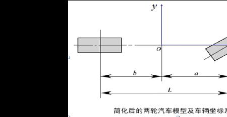 半车四自由度是什么