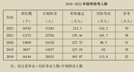 国考有几场