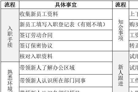 谈好入职时间突然通知暂缓入职