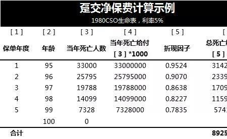 人均保费计算公式