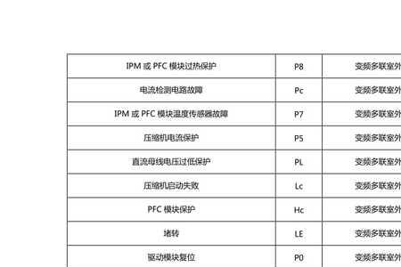 格力空调故障码003