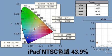 100%色域做设计有色差吗