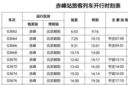 赤峰到呼和浩特火车开通时间